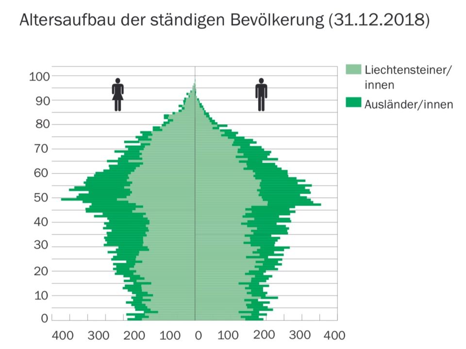 FBP-Widersprüche bei der AHV: Wahltaktik wichtiger als gute Lösungen?