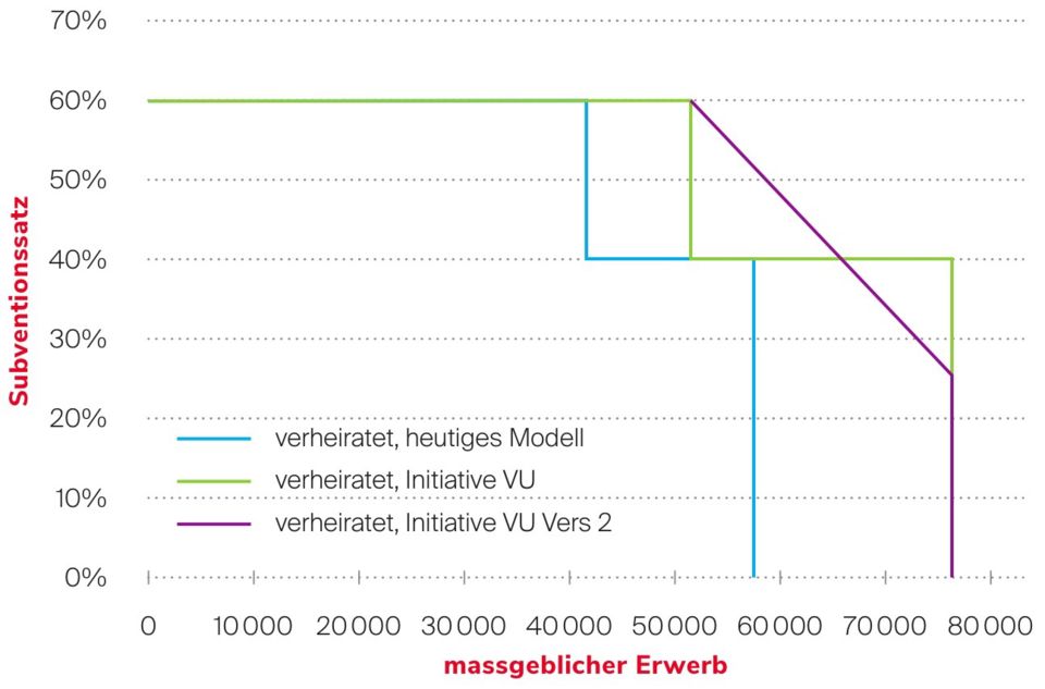 VU für noch mehr Gerechtigkeit
